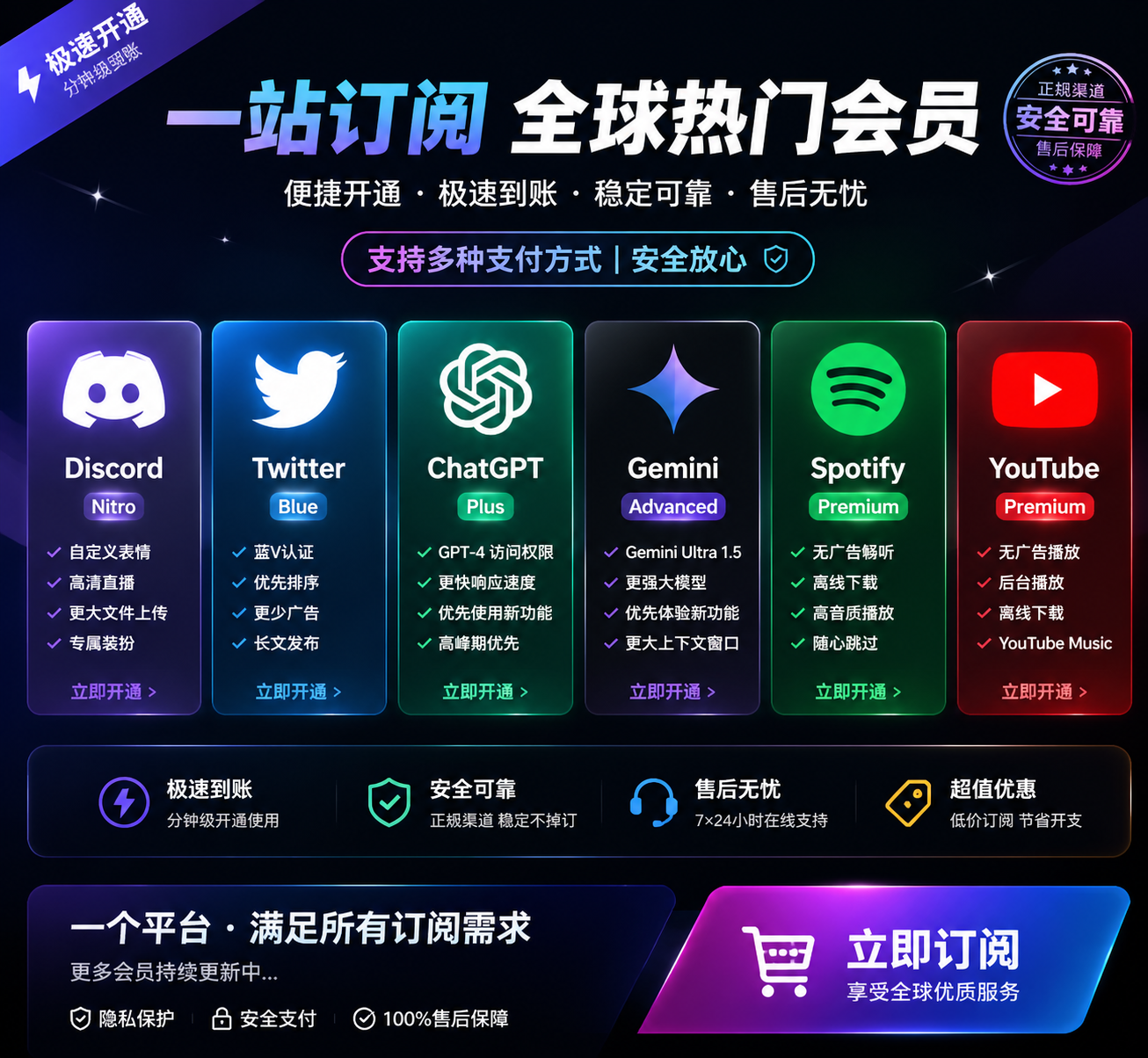 全球热门会员订阅