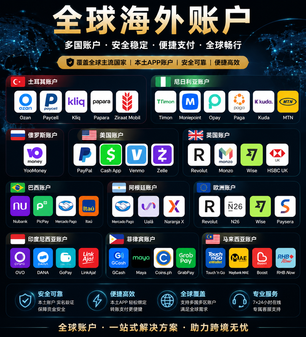 全球海外账户APP